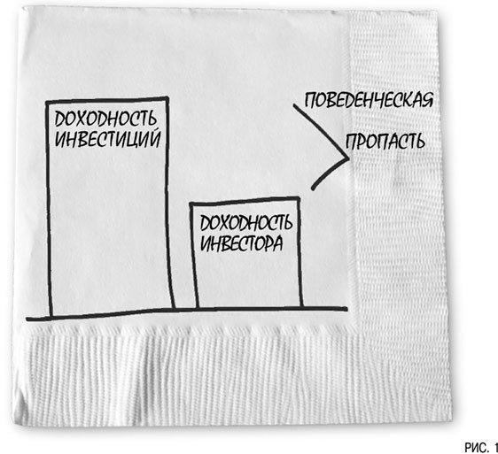 Психология инвестиций. Как перестать делать глупости со своими деньгами