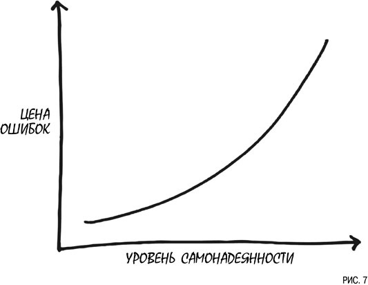 Психология инвестиций. Как перестать делать глупости со своими деньгами