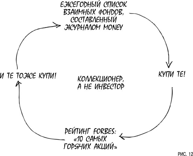 Психология инвестиций. Как перестать делать глупости со своими деньгами