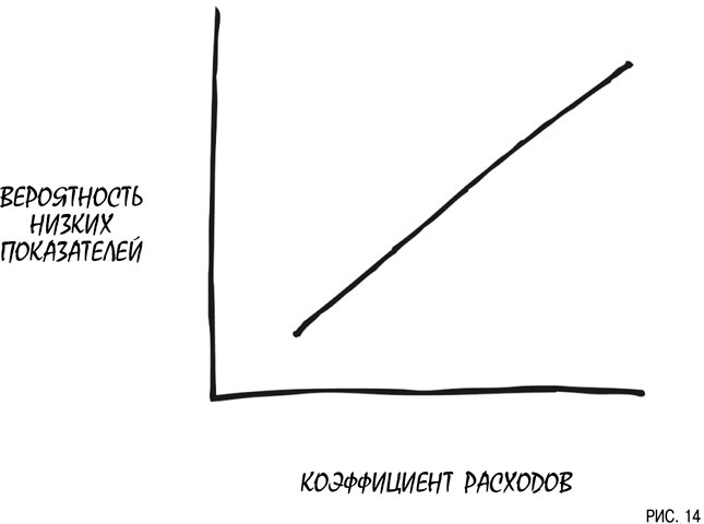 Психология инвестиций. Как перестать делать глупости со своими деньгами