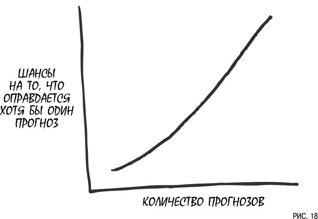 Психология инвестиций. Как перестать делать глупости со своими деньгами