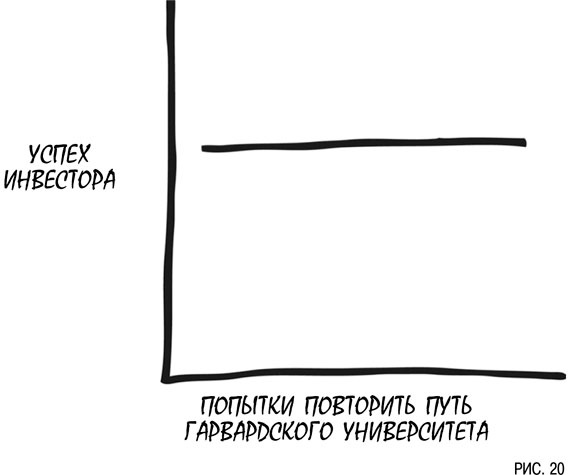 Психология инвестиций. Как перестать делать глупости со своими деньгами