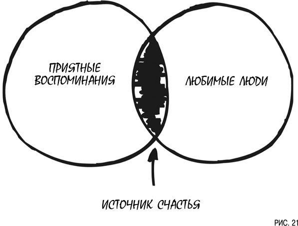 Психология инвестиций. Как перестать делать глупости со своими деньгами