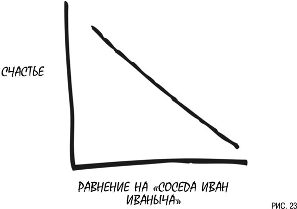 Психология инвестиций. Как перестать делать глупости со своими деньгами