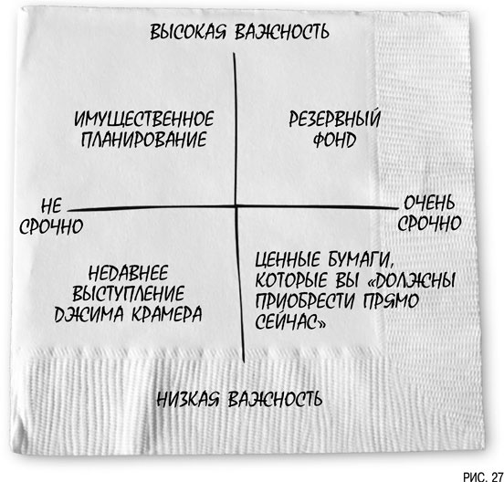 Психология инвестиций. Как перестать делать глупости со своими деньгами