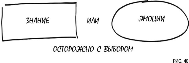 Психология инвестиций. Как перестать делать глупости со своими деньгами