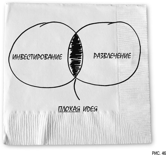 Психология инвестиций. Как перестать делать глупости со своими деньгами