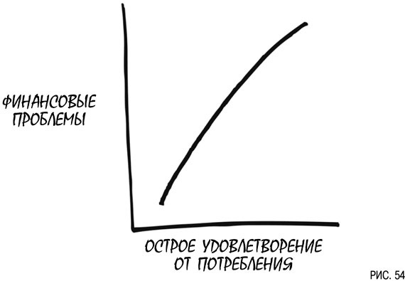 Психология инвестиций. Как перестать делать глупости со своими деньгами