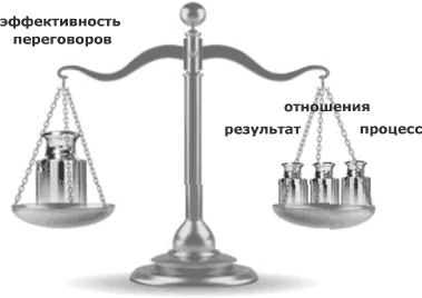 Кремлевская школа переговоров