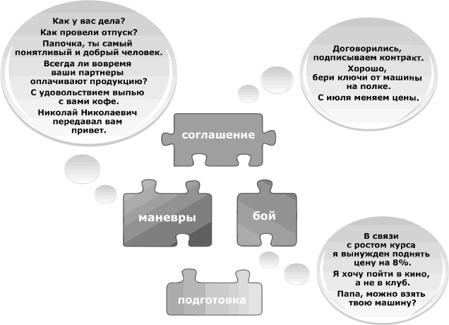 Кремлевская школа переговоров