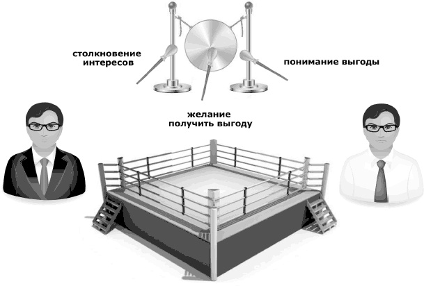 Кремлевская школа переговоров