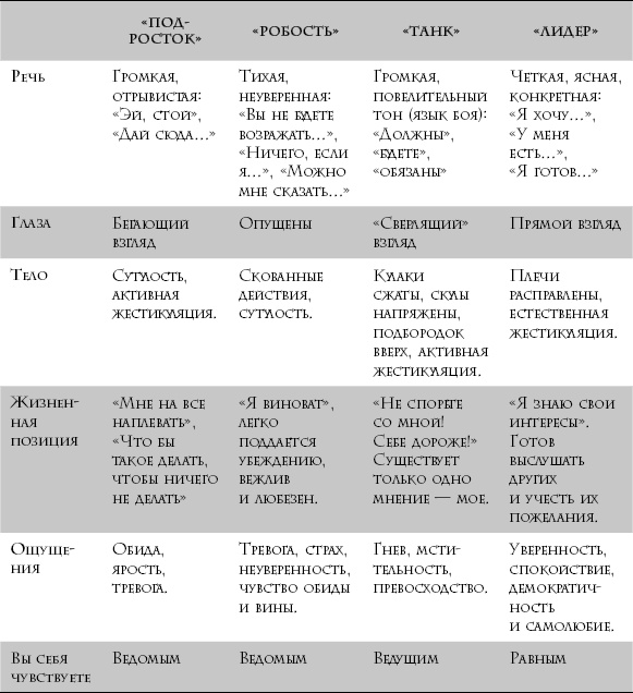 Кремлевская школа переговоров