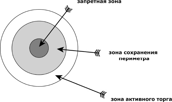 Кремлевская школа переговоров