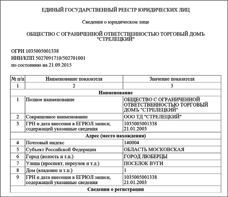 Бизнес на распродажах имущества банкротов