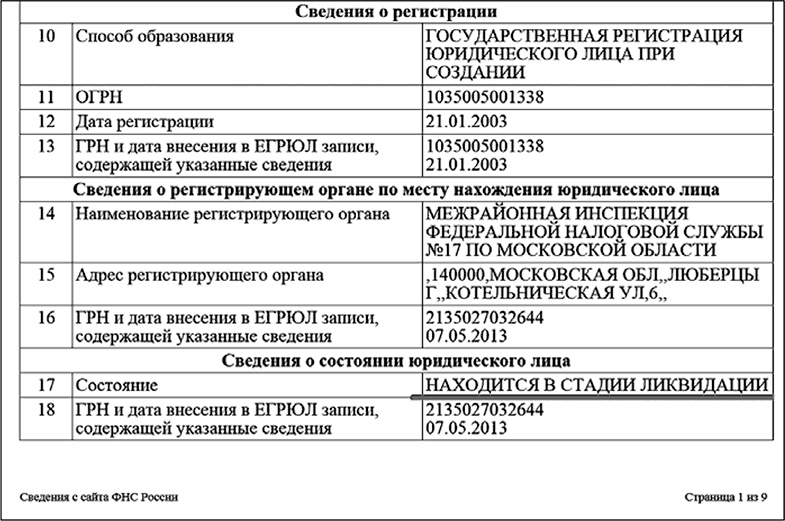 Бизнес на распродажах имущества банкротов