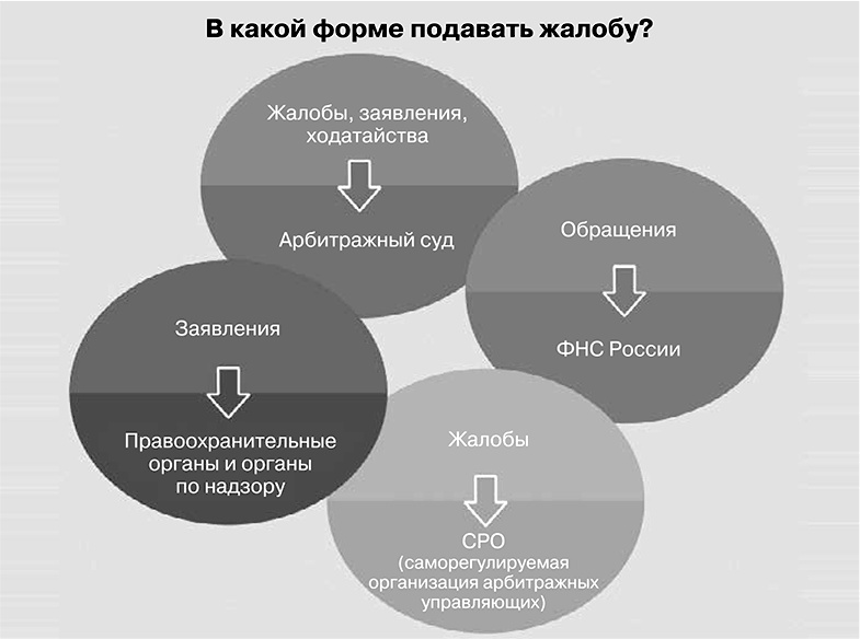 Бизнес на распродажах имущества банкротов