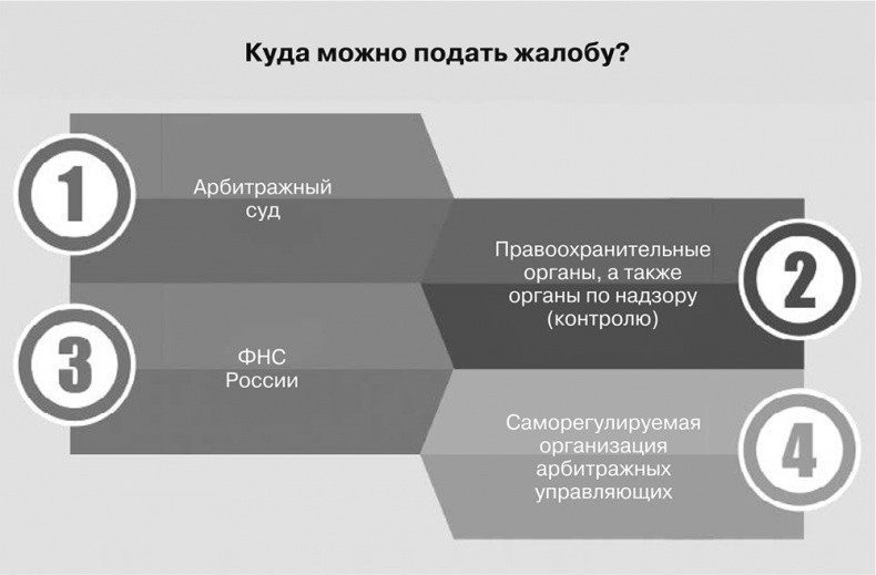 Бизнес на распродажах имущества банкротов