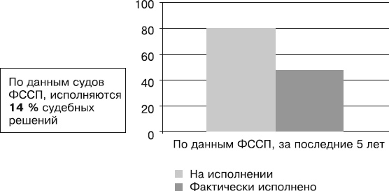 Кредиторы vs дебиторы. Антикризисное управление долгами