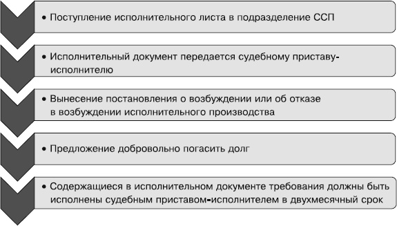 Кредиторы vs дебиторы. Антикризисное управление долгами