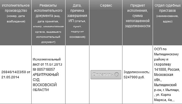 Кредиторы vs дебиторы. Антикризисное управление долгами