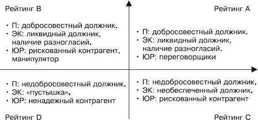 Кредиторы vs дебиторы. Антикризисное управление долгами