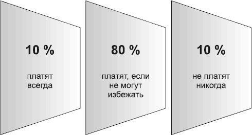 Кредиторы vs дебиторы. Антикризисное управление долгами