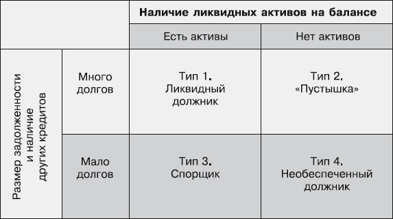 Кредиторы vs дебиторы. Антикризисное управление долгами