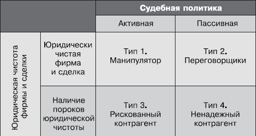 Кредиторы vs дебиторы. Антикризисное управление долгами