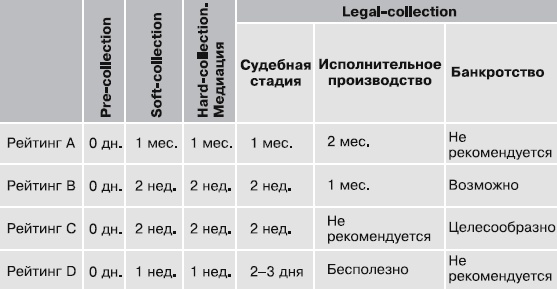 Кредиторы vs дебиторы. Антикризисное управление долгами