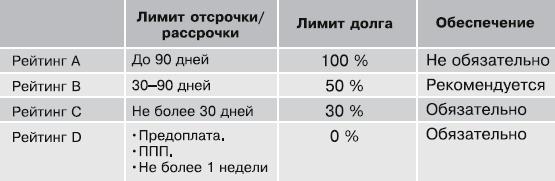 Кредиторы vs дебиторы. Антикризисное управление долгами