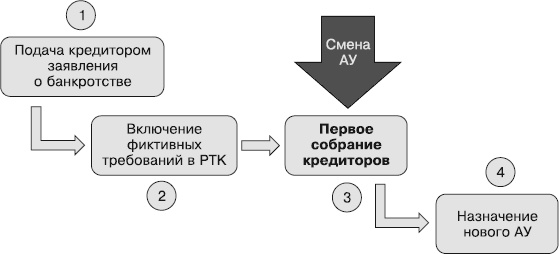 Кредиторы vs дебиторы. Антикризисное управление долгами