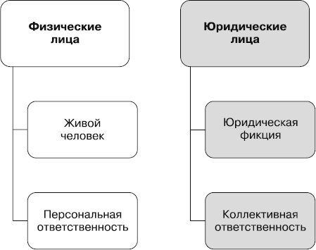 Кредиторы vs дебиторы. Антикризисное управление долгами