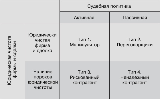 Кредиторы vs дебиторы. Антикризисное управление долгами