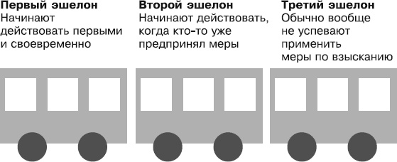 Кредиторы vs дебиторы. Антикризисное управление долгами