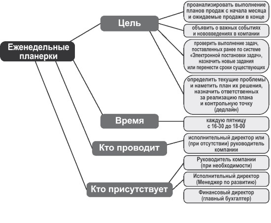 Ментальные карты для бизнеса