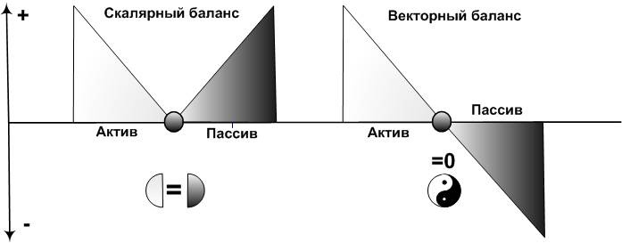 Сервисный компас