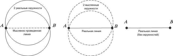 Сервисный компас