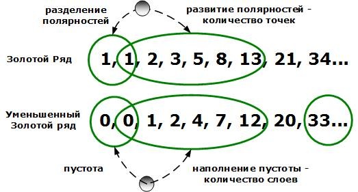 Сервисный компас