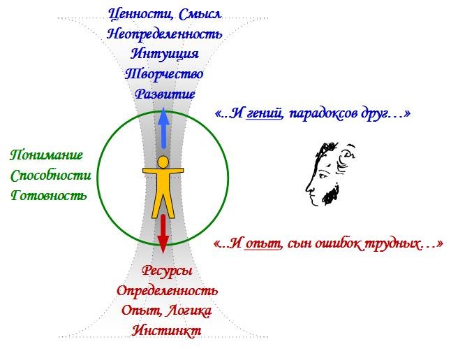 Сервисный компас