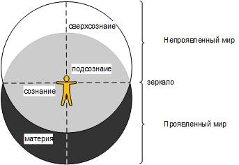 Сервисный компас