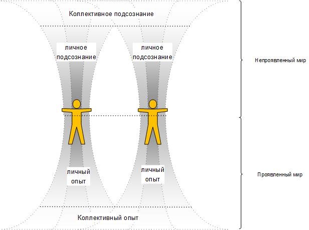 Сервисный компас