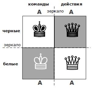 Сервисный компас