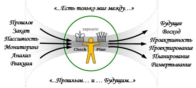 Сервисный компас