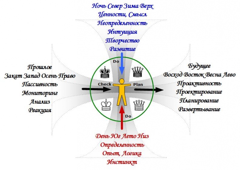 Сервисный компас