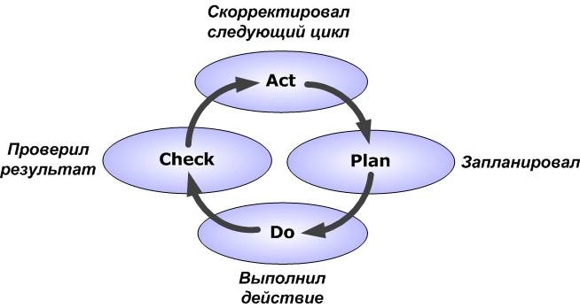 Сервисный компас