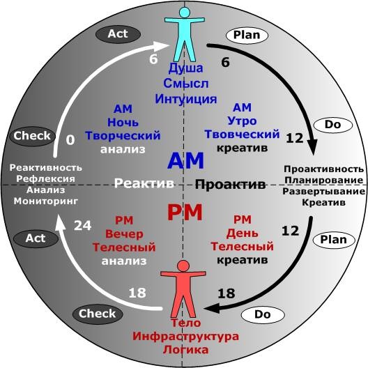 Сервисный компас