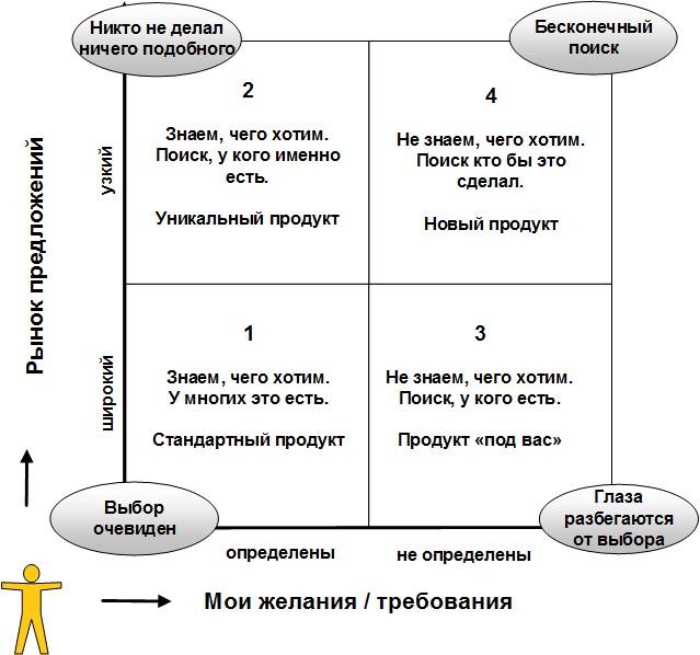 Сервисный компас