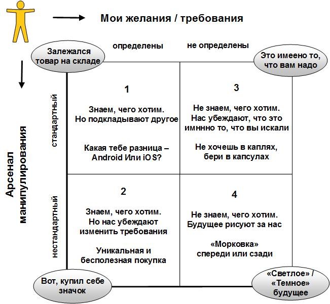 Сервисный компас