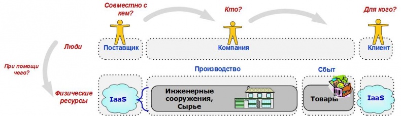 Сервисный компас