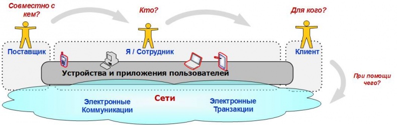 Сервисный компас